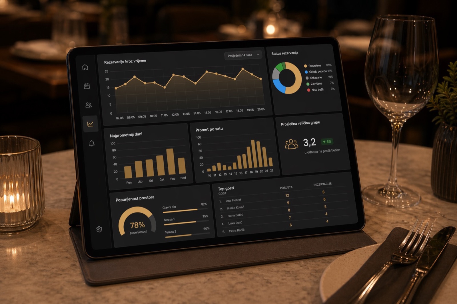 Analitika i izvještaji